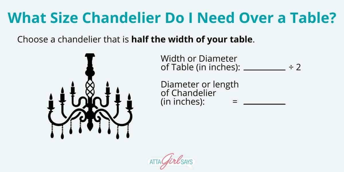 illustrated graphic of a chandelier with a math formula