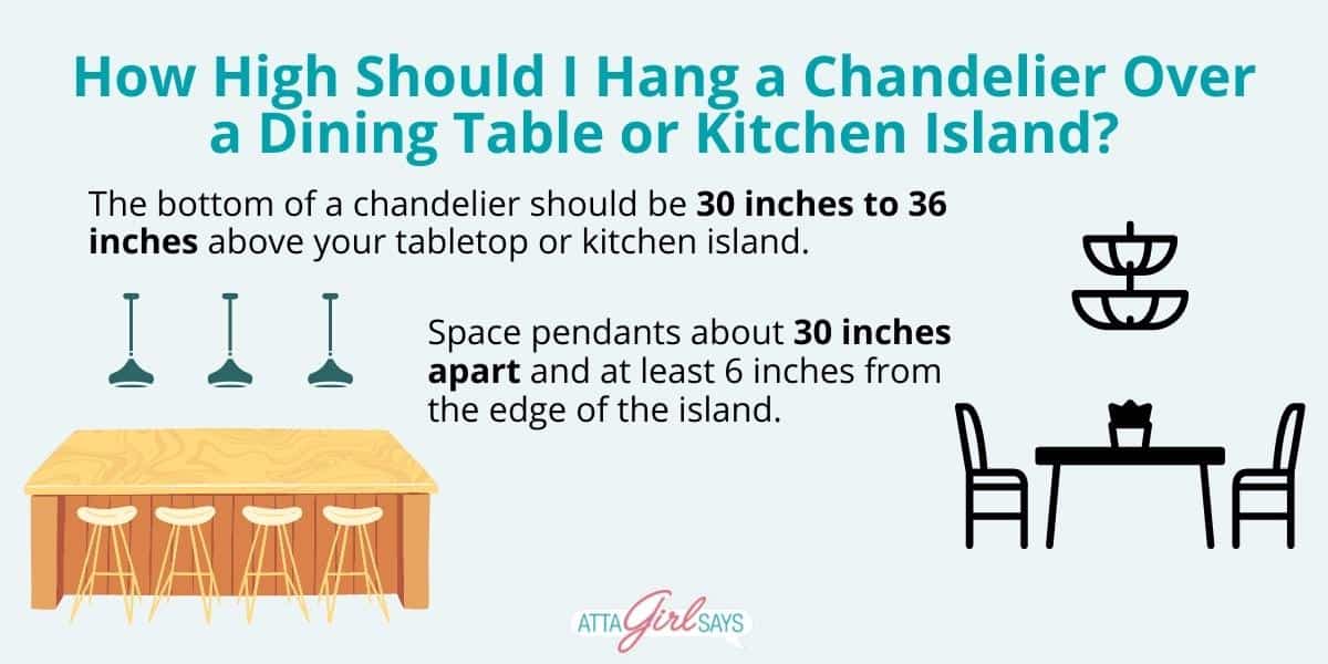 drawing of a kitchen table and island with tips on hanging lights above them