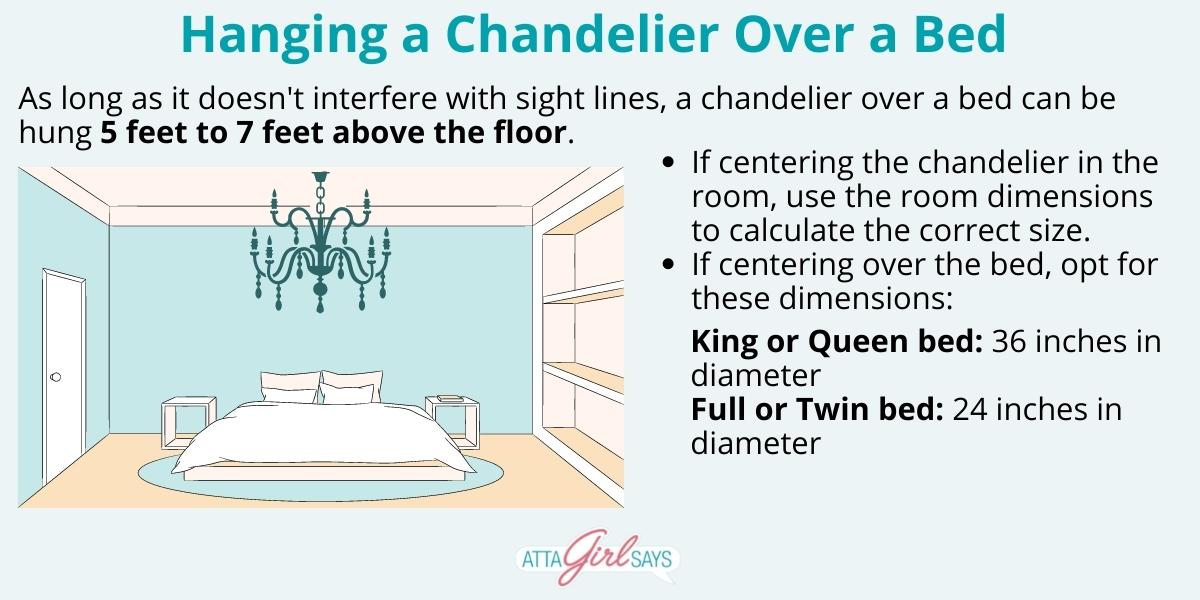illustrated graphic of a chandelier over a bed with designer tips 