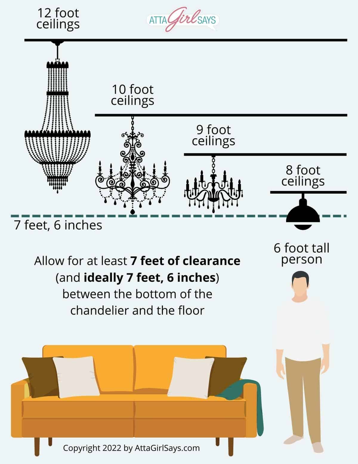 illustrated graphic showing how high to hang a chandelier using drawings of a man and lights at different ceiling heights